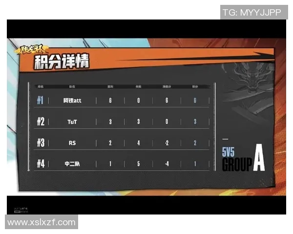 重庆网球队以68分领跑挑战赛积分榜展现强劲实力与竞争优势