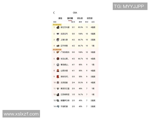 上海篮球队强势领跑联赛积分榜总分达到86分引发关注