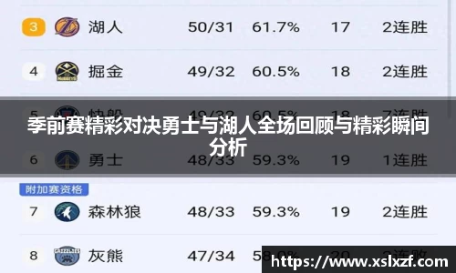 季前赛精彩对决勇士与湖人全场回顾与精彩瞬间分析