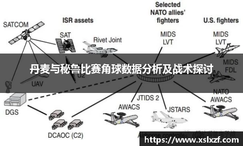 丹麦与秘鲁比赛角球数据分析及战术探讨